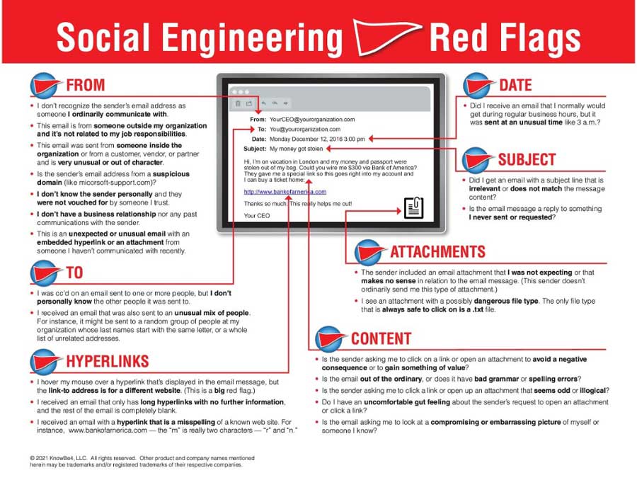 Social Engineering Red Flags infographic.